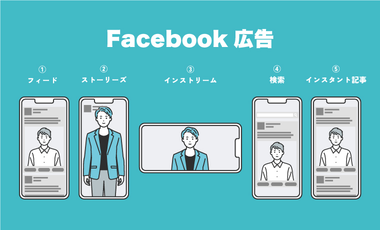 Facebook広告