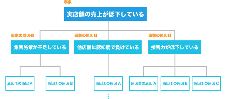 図